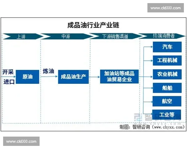 体育产业链全景解析及上下游价值创造与发展趋势研究