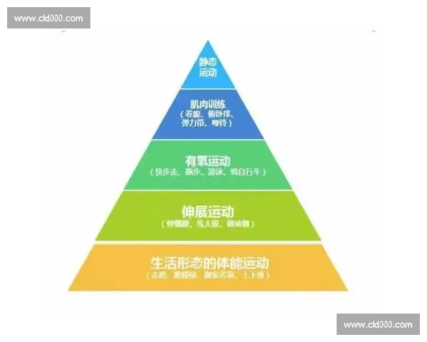 基于体育科学方法提升运动表现与身体机能优化研究 基于体育科学方法提升运动表现与身体机能优化研究