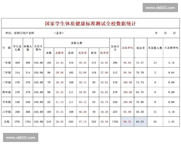 智能化体育健康监测系统与个性化运动管理研究 智能化体育健康监测系统与个性化运动管理研究