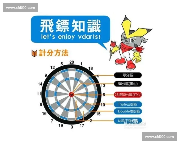 体育赛事竞赛规则与晋级机制创新研究与实践探索